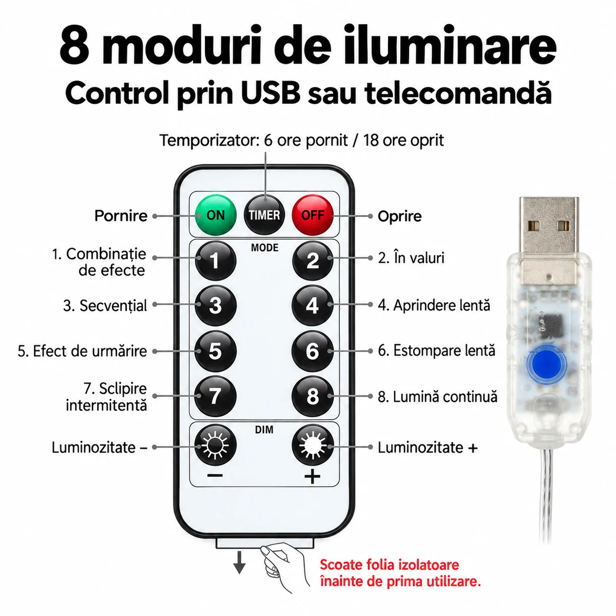 Telecomanda instalației: pornire, oprire, timer, cele 8 moduri de iluminare și luminozitate reglabilă